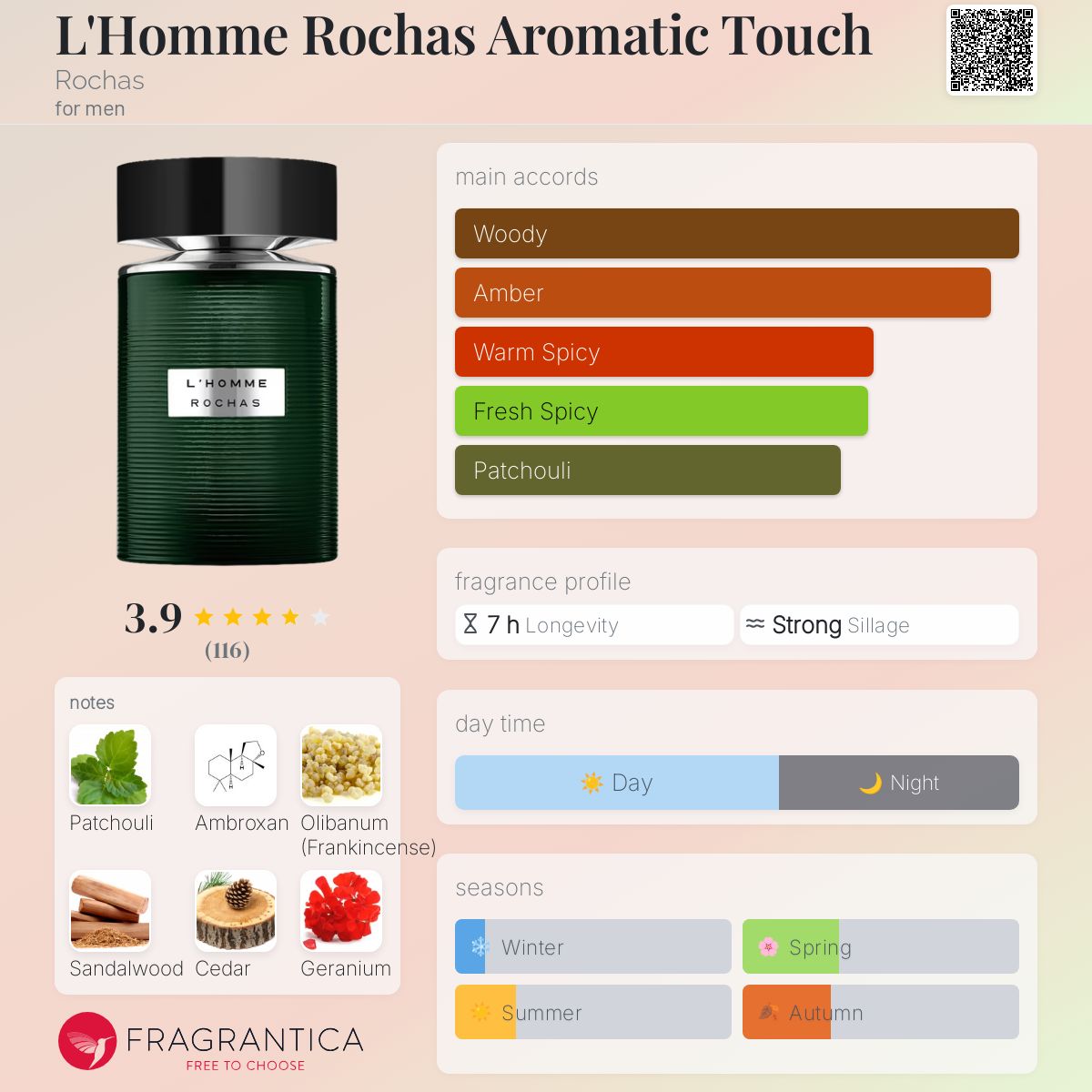 عطر ادکلن لهوم روشاس آروماتیک تاچ روچاس - L'Homme Rochas Aromatic Touch Rochas - بررسی، قیمت و خرید