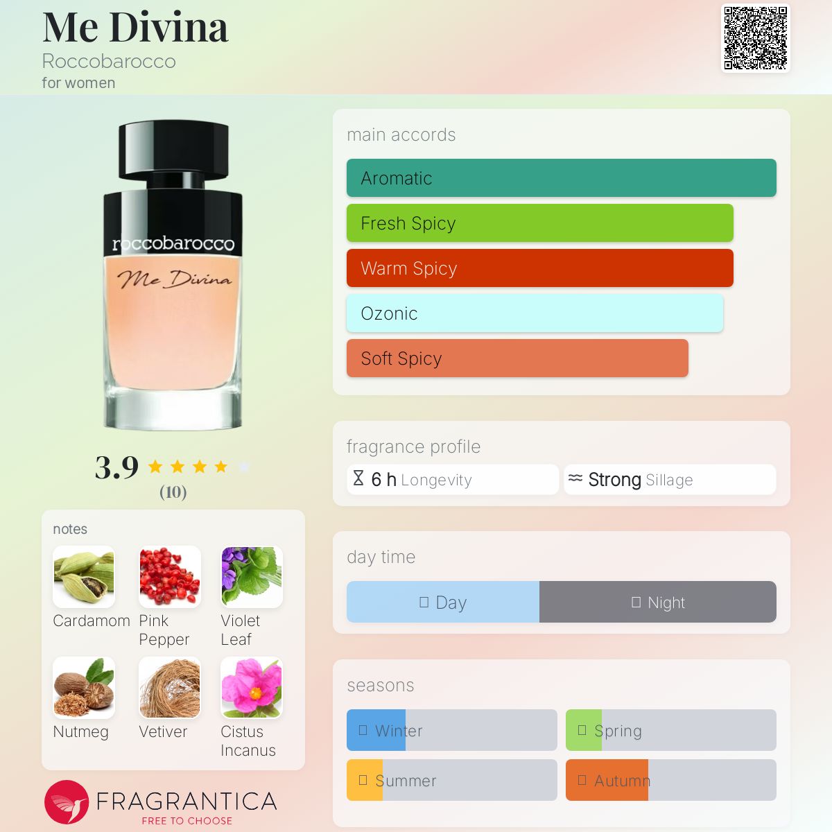 عطر ادکلن می دیوینا روکوباراکو - Me Divina Roccobarocco - بررسی، قیمت و خرید