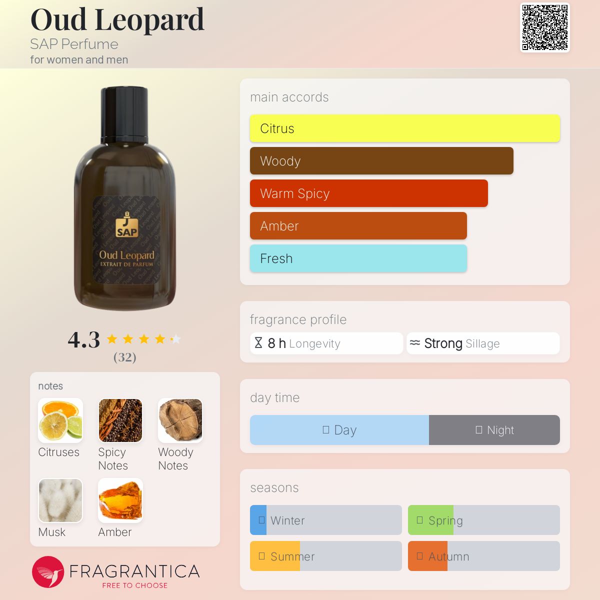 عطر ادکلن عود لئوپارد سَپ پِرفیوم - Oud Leopard SAP Perfume - بررسی، قیمت و خرید