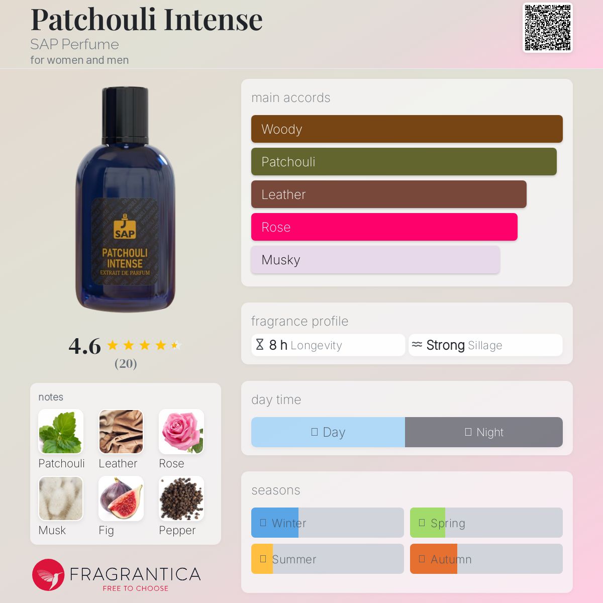 عطر ادکلن پاچولی اینتنس سَپ پَرفیوم - Patchouli Intense SAP Perfume - بررسی، قیمت و خرید