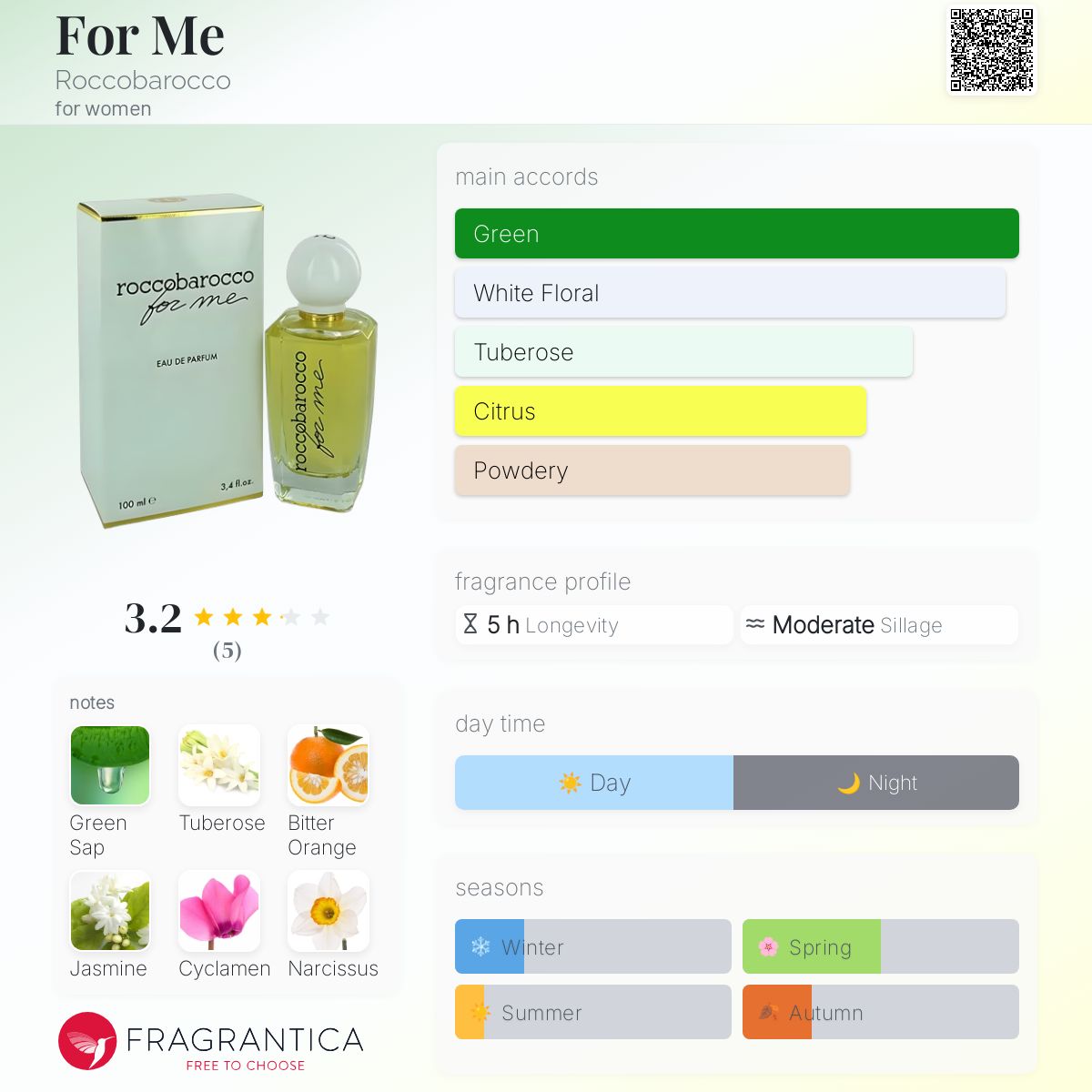 عطر ادکلن فور می روکو باروکو - For Me Roccobarocco - بررسی، قیمت و خرید