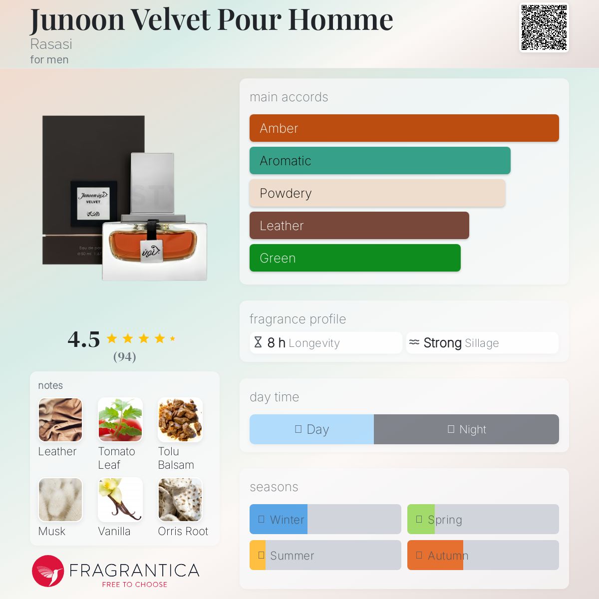عطر ادکلن جونوون ولوت پور هوم راساسی - Junoon Velvet Pour Homme Rasasi - بررسی، قیمت و خرید