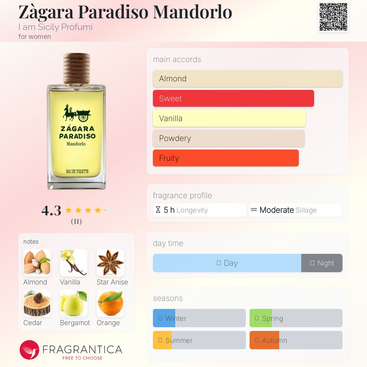 عطر ادکلن زاگارا پارادیسو ماندورلو آی اَم سیسیلی پروفومی - Zàgara Paradiso Mandorlo I am Sicily Profumi - بررسی، قیمت و خرید