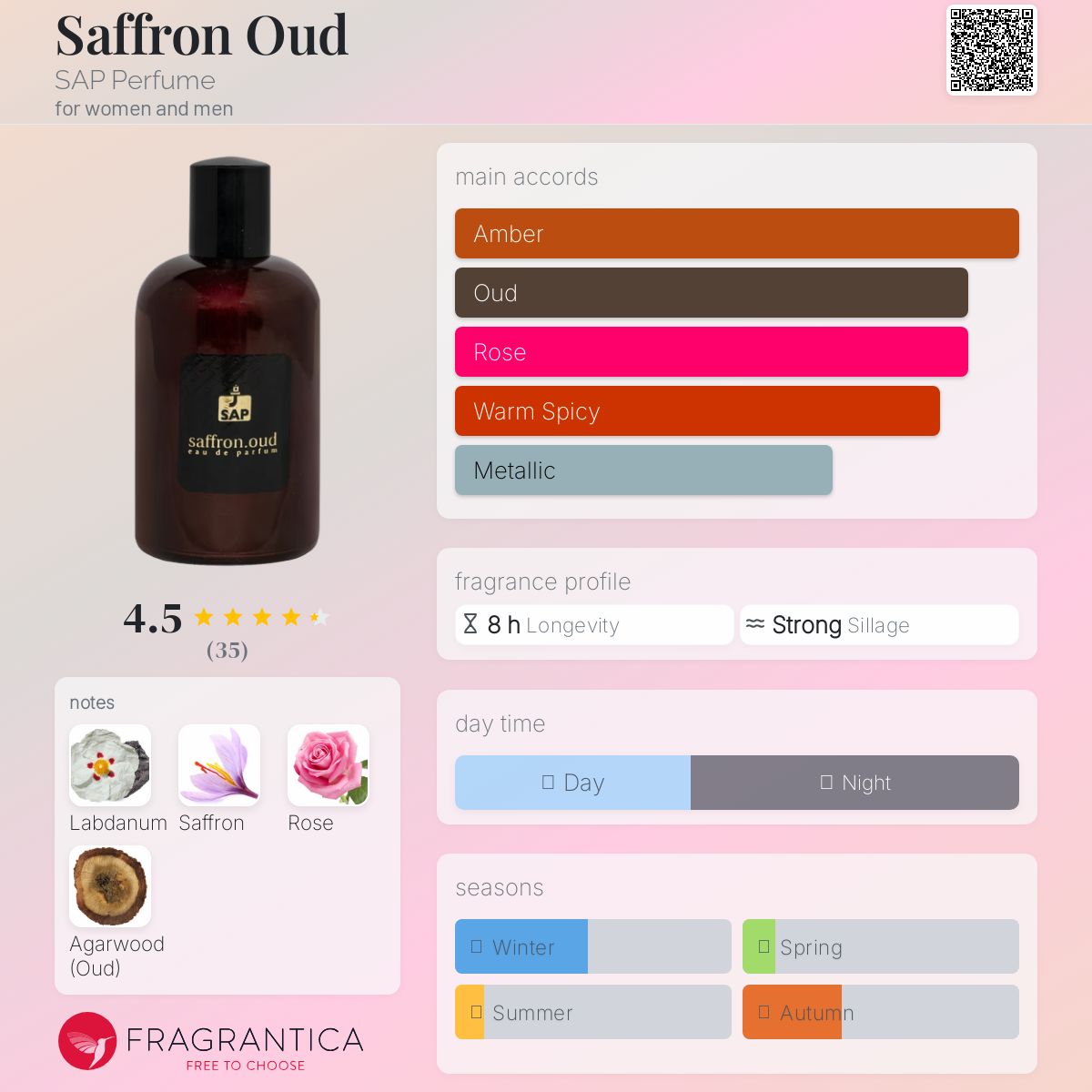 عطر ادکلن زعفران عود اس ای پی پرفیوم - Saffron Oud SAP Perfume - بررسی، قیمت و خرید
