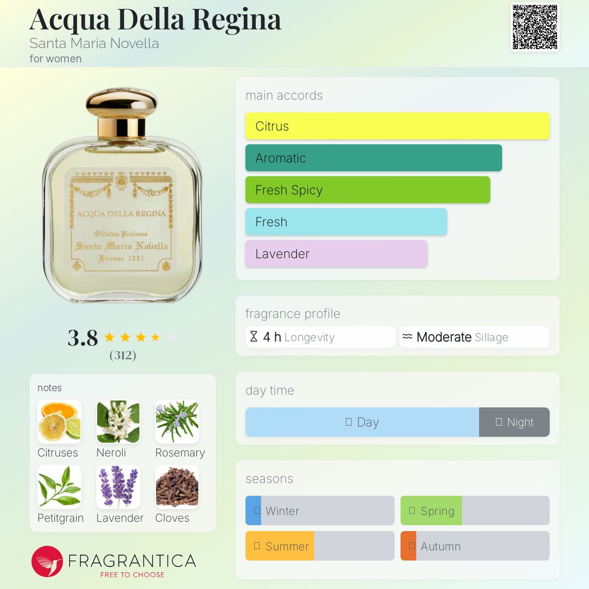 عطر ادکلن آکوا دلا رجینا سانتا ماریا نوولا - Acqua Della Regina Santa Maria Novella - بررسی، قیمت و خرید