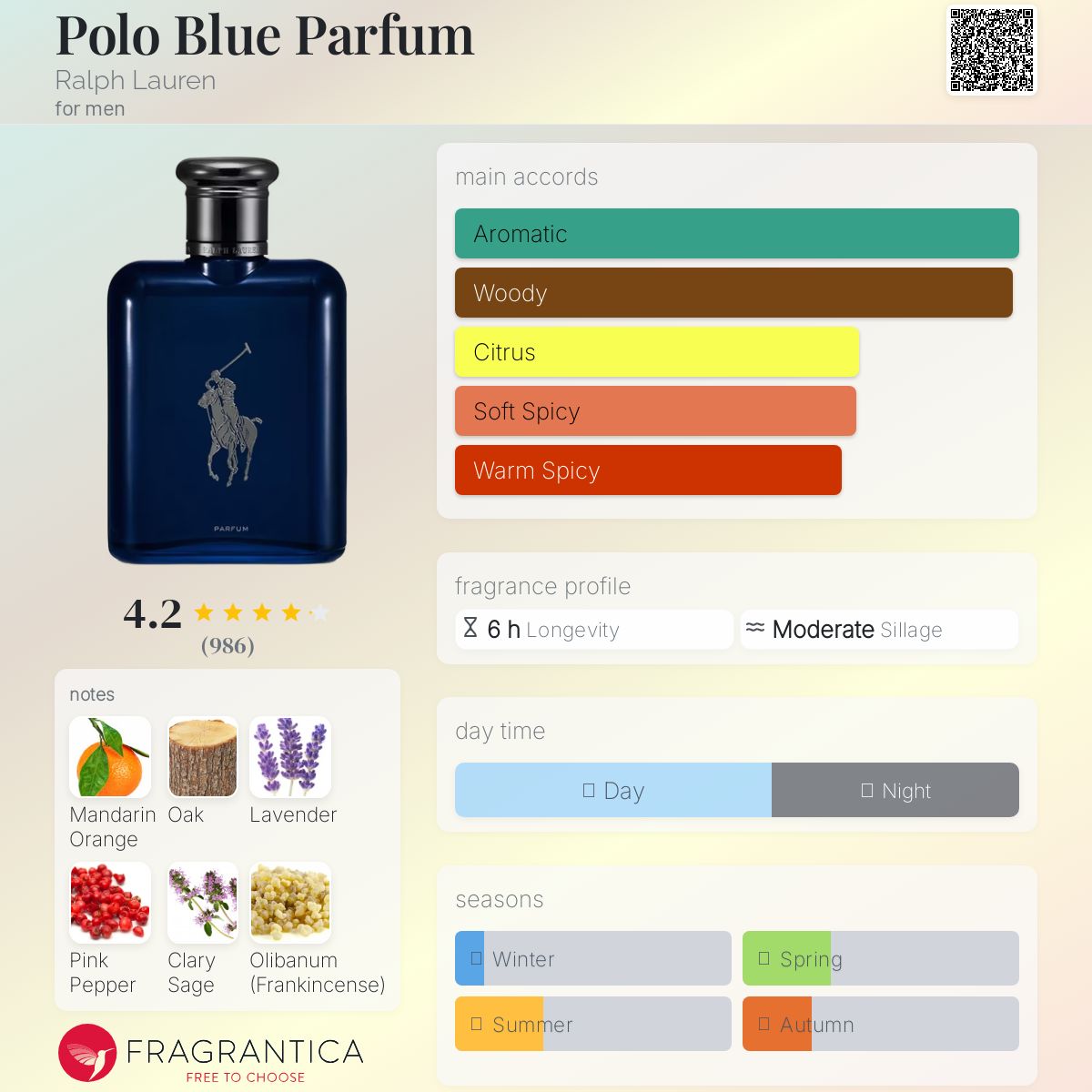 عطر ادکلن پولو بلو پرفیوم رالف لورن - Polo Blue Parfum Ralph Lauren - بررسی، قیمت و خرید