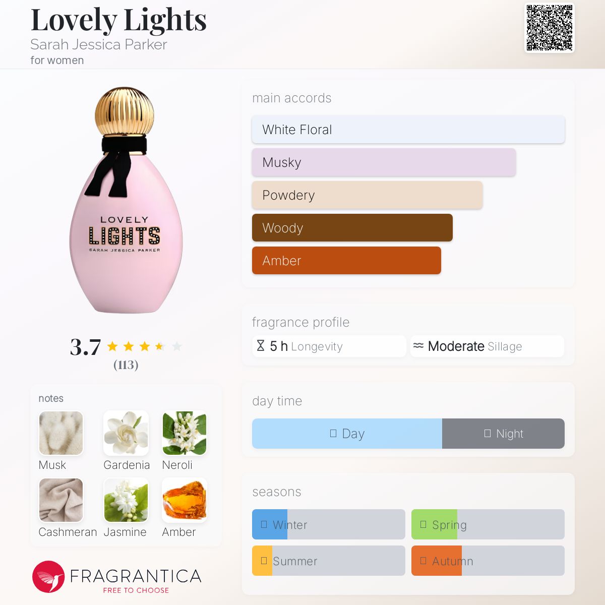 عطر ادکلن لاولی لایتس سارا جسیکا پارکر - Lovely Lights Sarah Jessica Parker - بررسی، قیمت و خرید