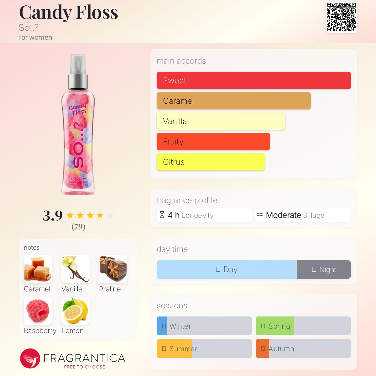 عطر ادکلن کندی فلاس سو؟ - Candy Floss So...? - بررسی، قیمت و خرید