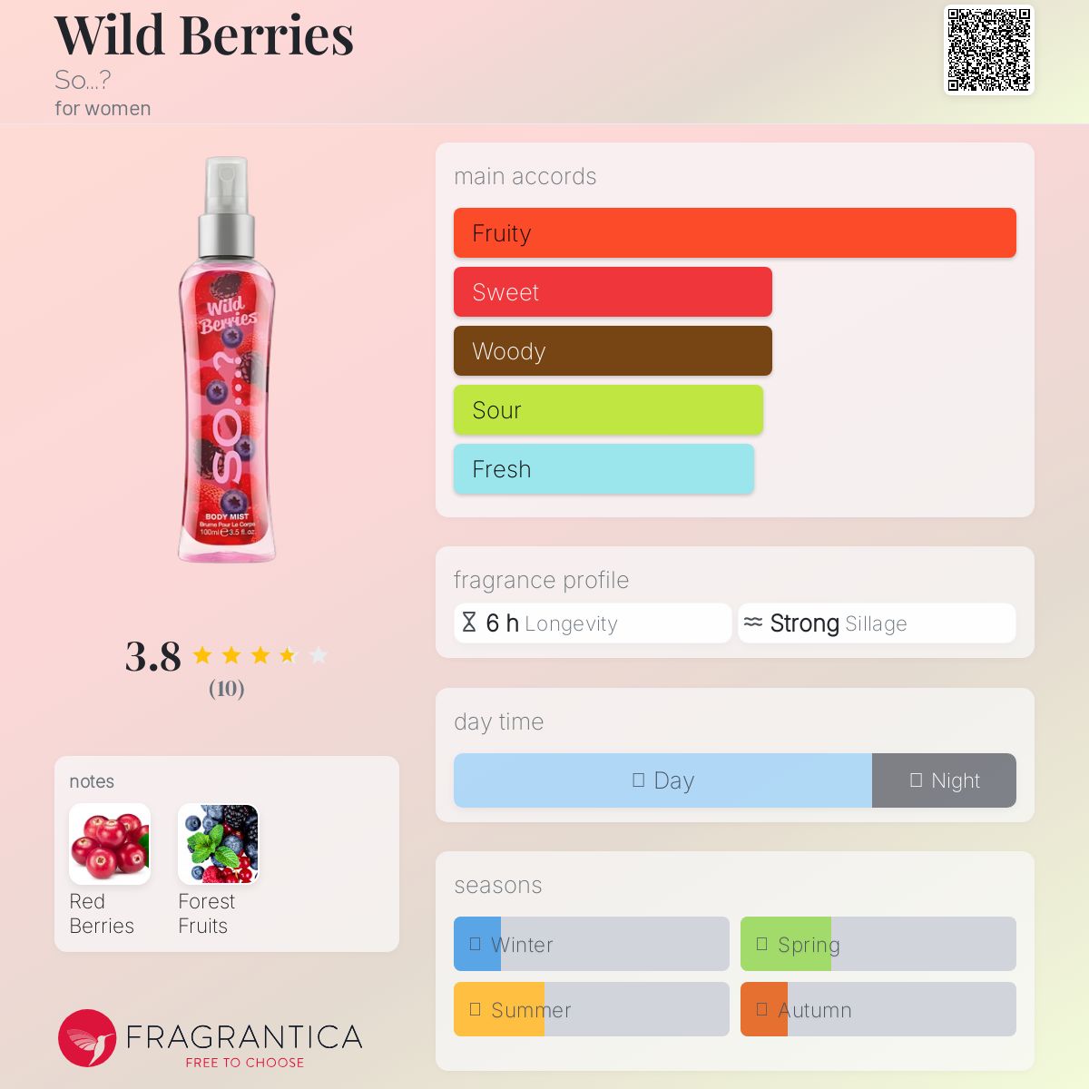 عطر ادکلن وایلد بریز سو؟ - Wild Berries So...? - بررسی، قیمت و خرید