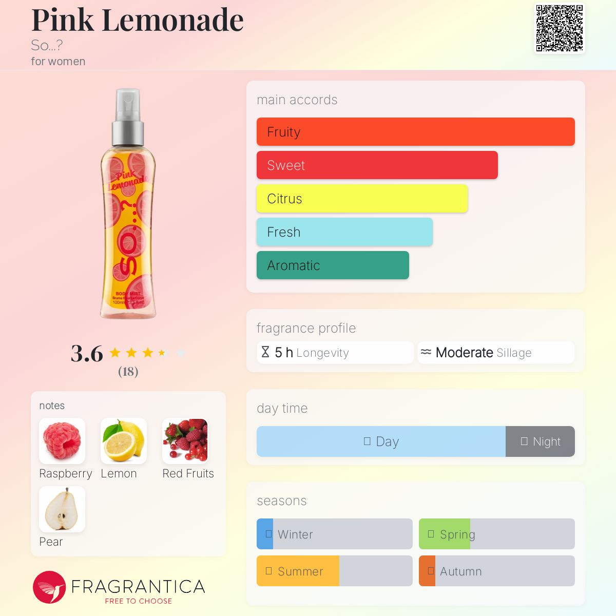 عطر ادکلن پینک لِمونِید سو؟ - Pink Lemonade So...? - بررسی، قیمت و خرید