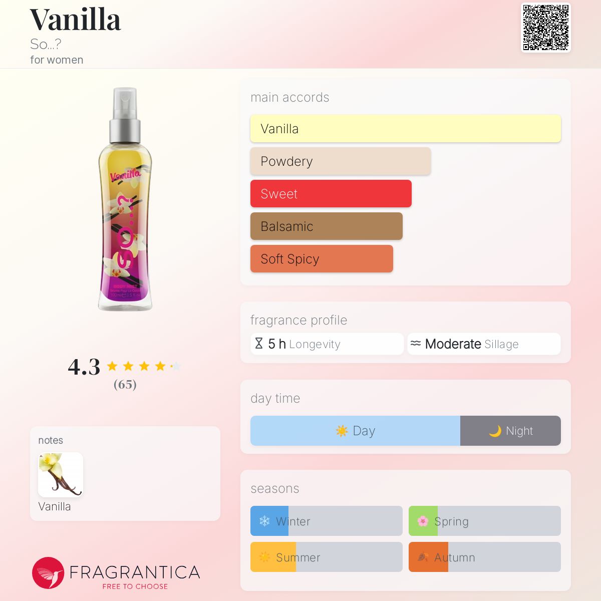عطر ادکلن وانیل سو؟ - Vanilla So...? - بررسی، قیمت و خرید