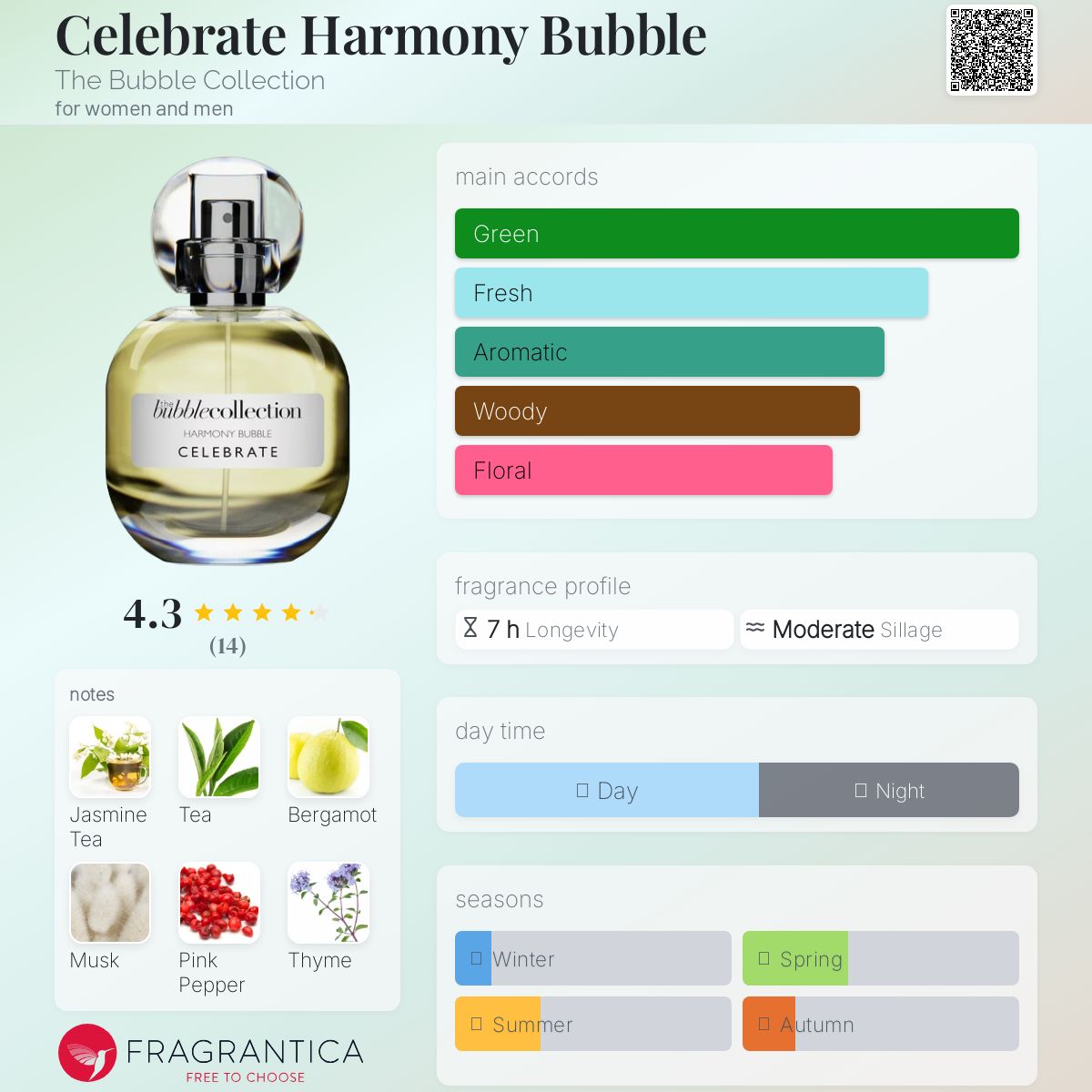 عطر ادکلن سلبرِیت هارمونی بابل د بابل کالکشن - Celebrate Harmony Bubble The Bubble Collection - بررسی، قیمت و خرید
