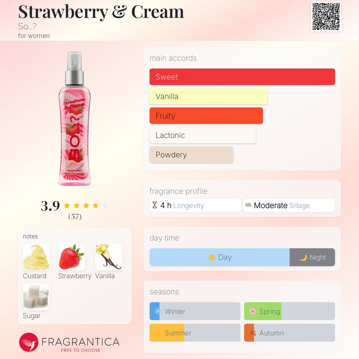 عطر ادکلن استرابری اند کریم سو؟ - Strawberry & Cream So...? - بررسی، قیمت و خرید