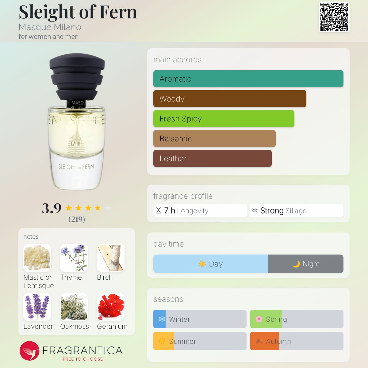 عطر ادکلن اسلایت آو فرن مسک میلان - Sleight of Fern Masque Milano - بررسی، قیمت و خرید