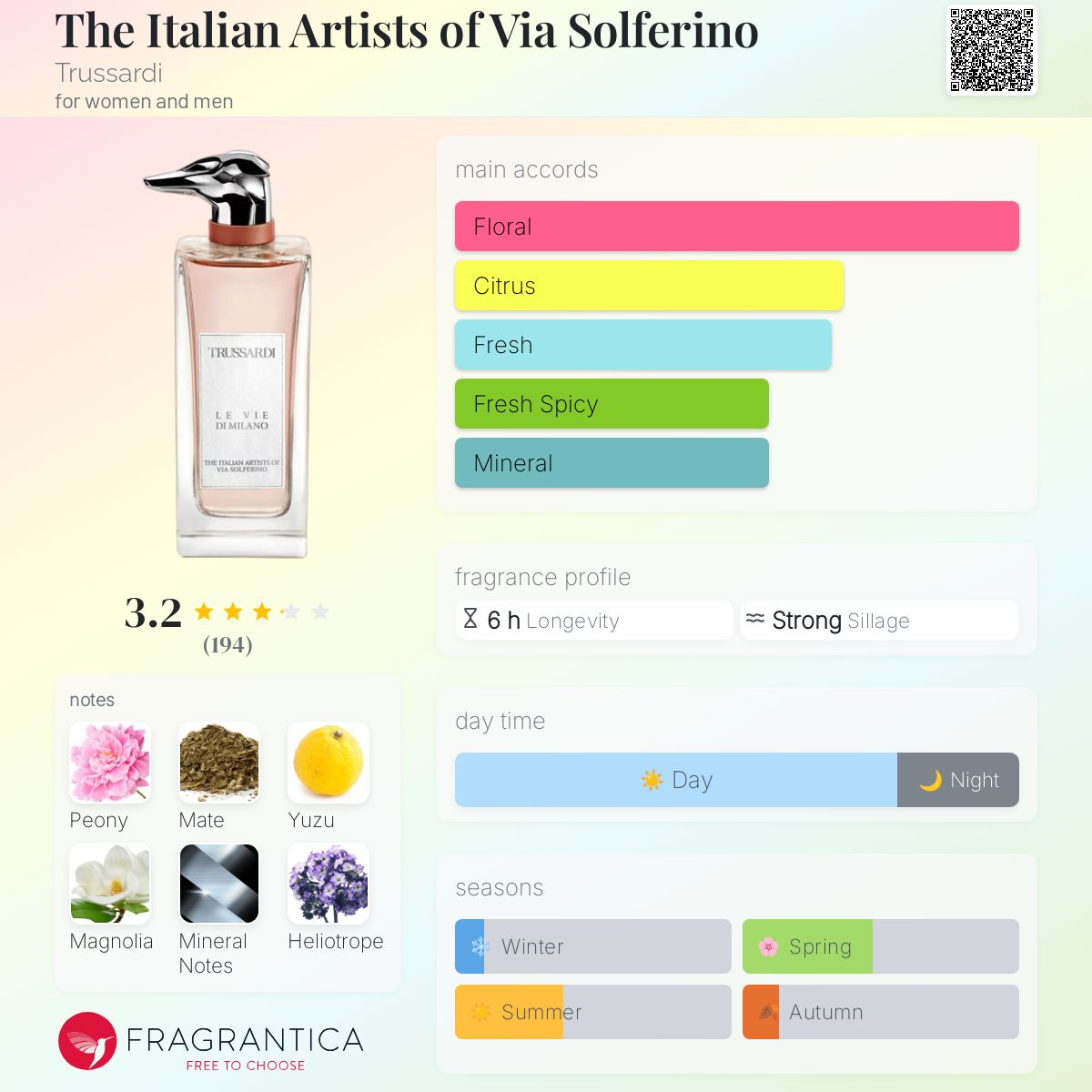 عطر ادکلن دی ایتالیان آرتیستز آف ویا سولفرینو تروساردی - The Italian Artists of Via Solferino Trussardi - بررسی، قیمت و خرید