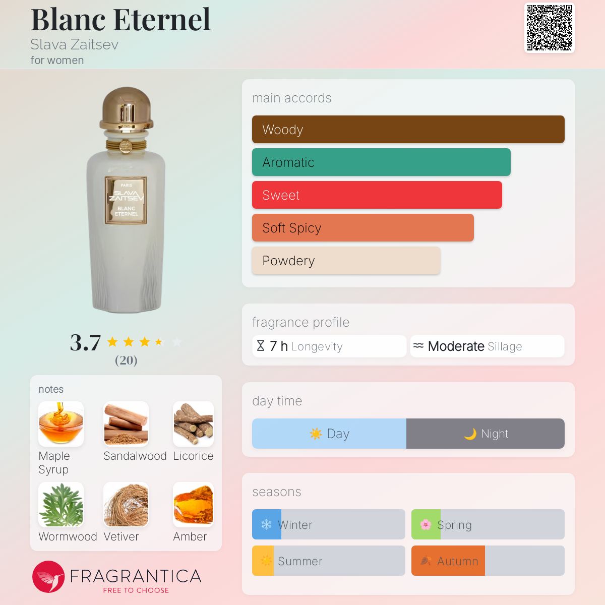 عطر ادکلن بلان اتِرنِل اسلاوا زایتسف - Blanc Eternel Slava Zaitsev - بررسی، قیمت و خرید