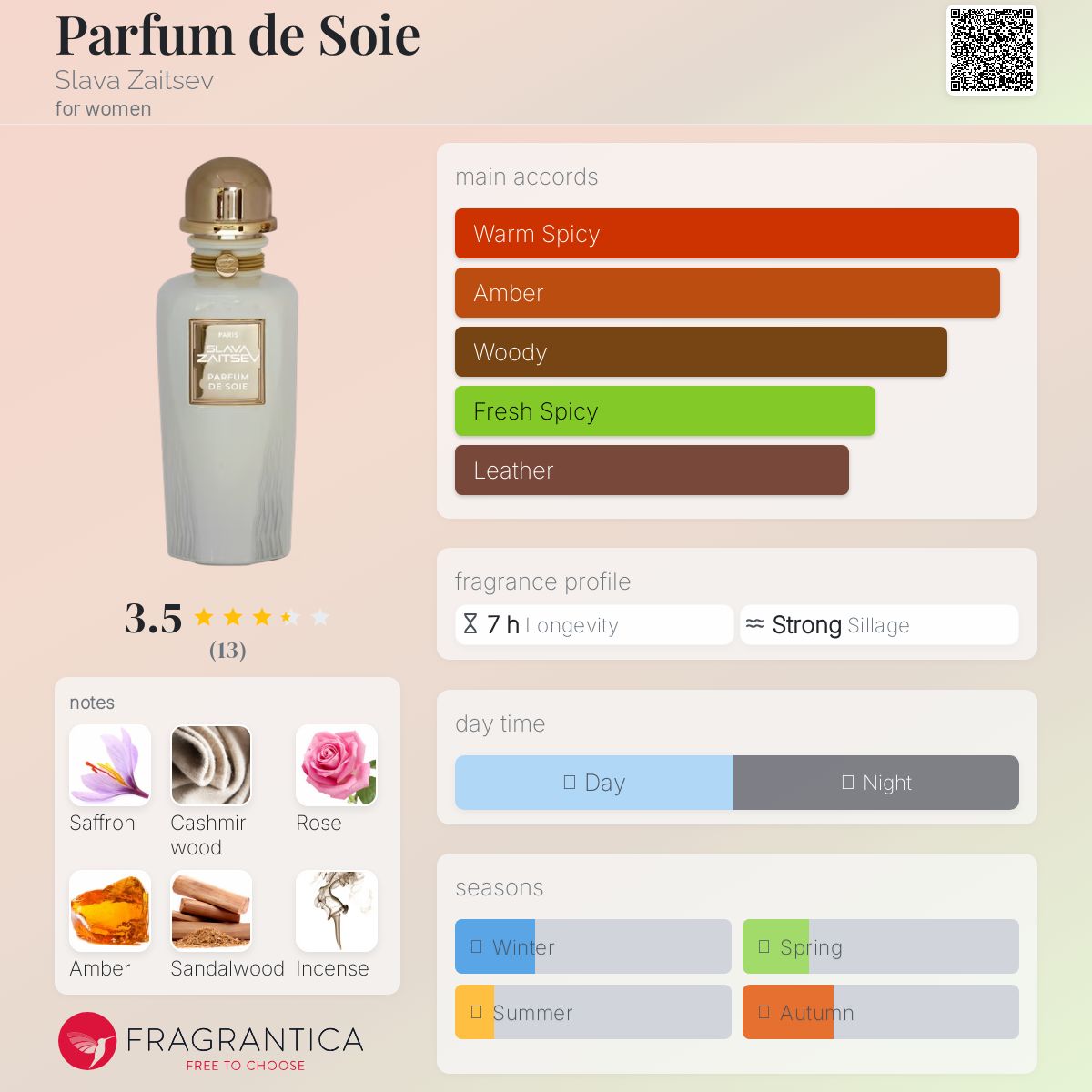 عطر ادکلن پرفیوم دو سوا اسلاوا زایتسف - Parfum de Soie Slava Zaitsev - بررسی، قیمت و خرید