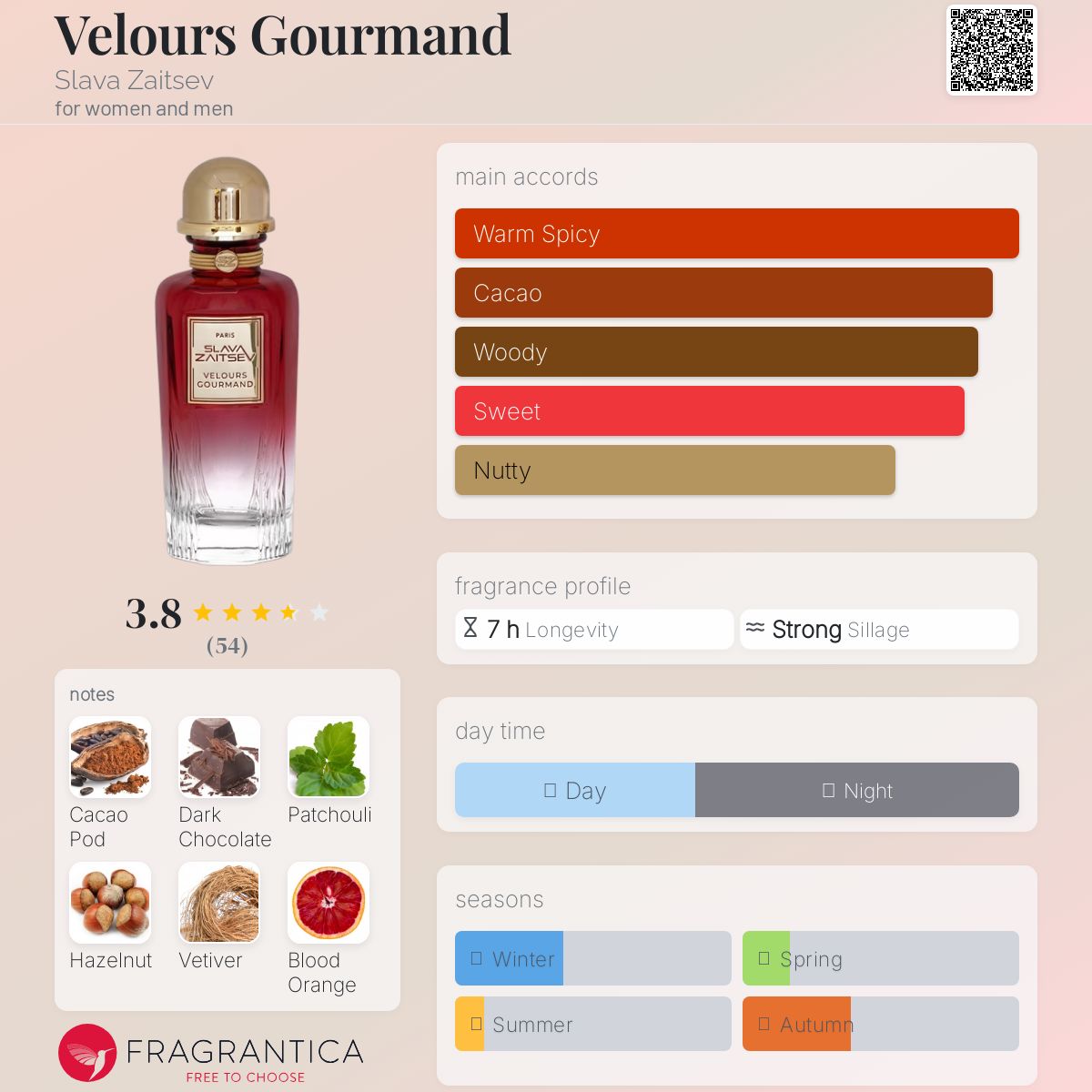 عطر ادکلن ولور گورماند اسلاوا زایتسف - Velours Gourmand Slava Zaitsev - بررسی، قیمت و خرید