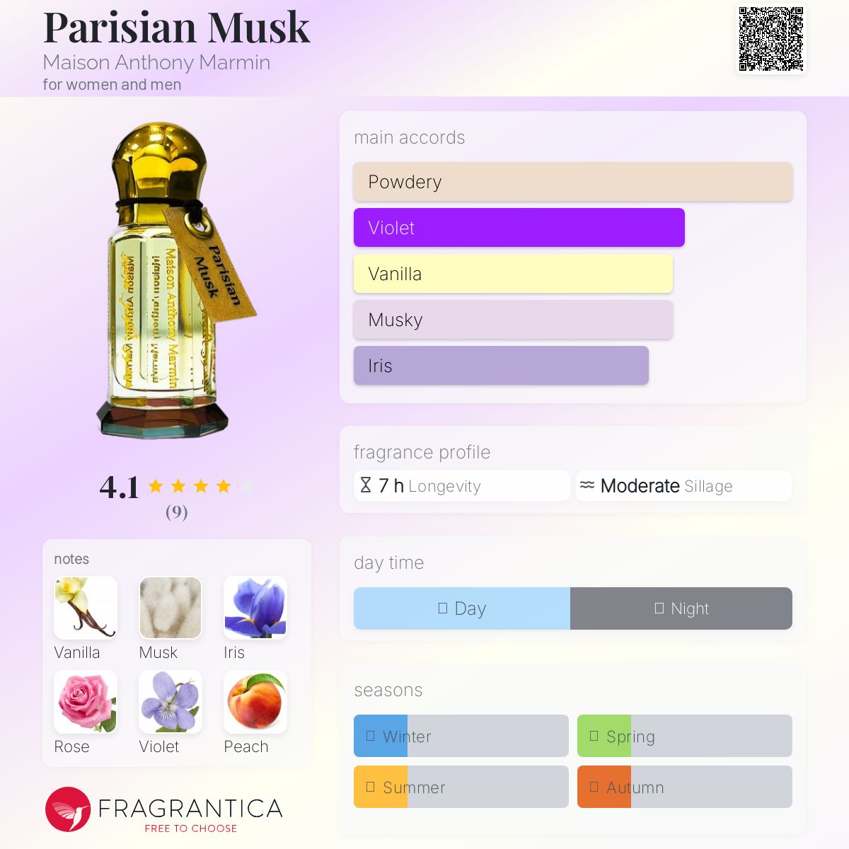 عطر ادکلن پاریسیَن ماسک مزون آنتونی مارمین - Parisian Musk Maison Anthony Marmin - بررسی، قیمت و خرید