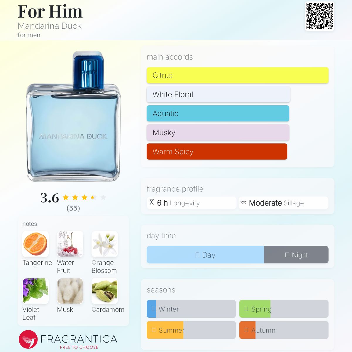 عطر ادکلن فور هیم ماندارین داک - For Him Mandarina Duck - بررسی، قیمت و خرید