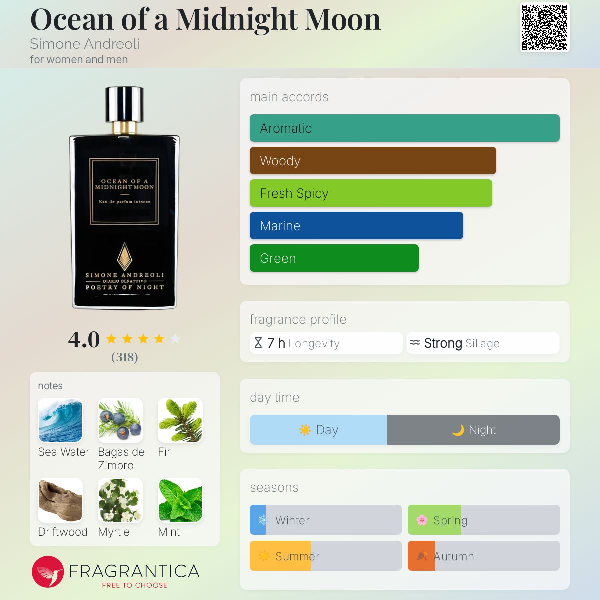 عطر ادکلن اوشن آو ا میدنایت مون سیمونه آندریولی - Ocean of a Midnight Moon Simone Andreoli - بررسی، قیمت و خرید