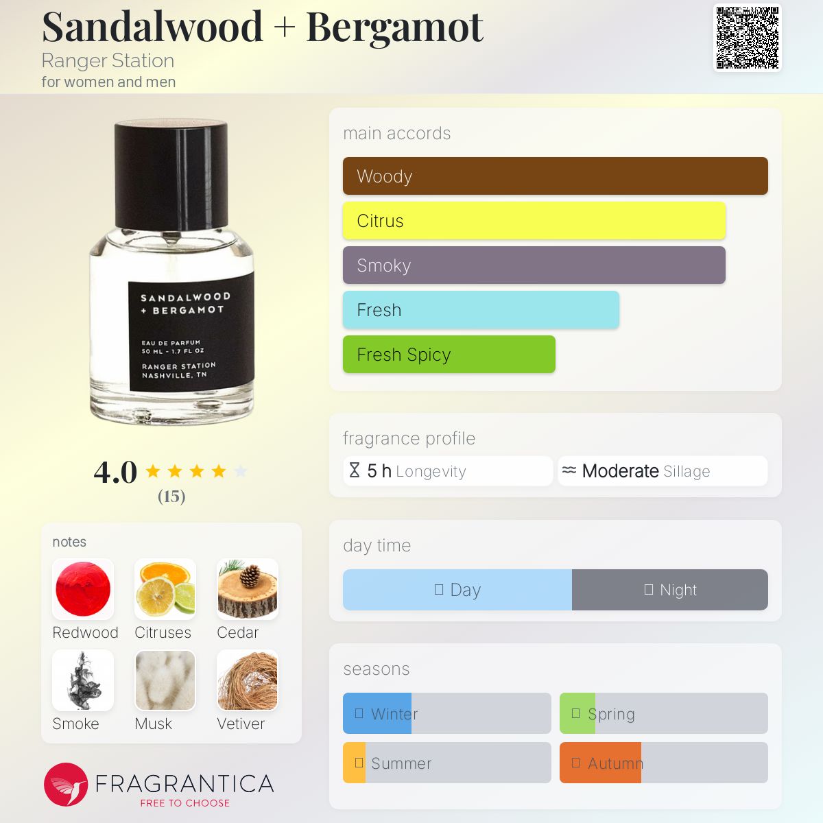 عطر ادکلن صندل وود برگاموت رِنجر اِستِیشن - Sandalwood + Bergamot Ranger Station - بررسی، قیمت و خرید