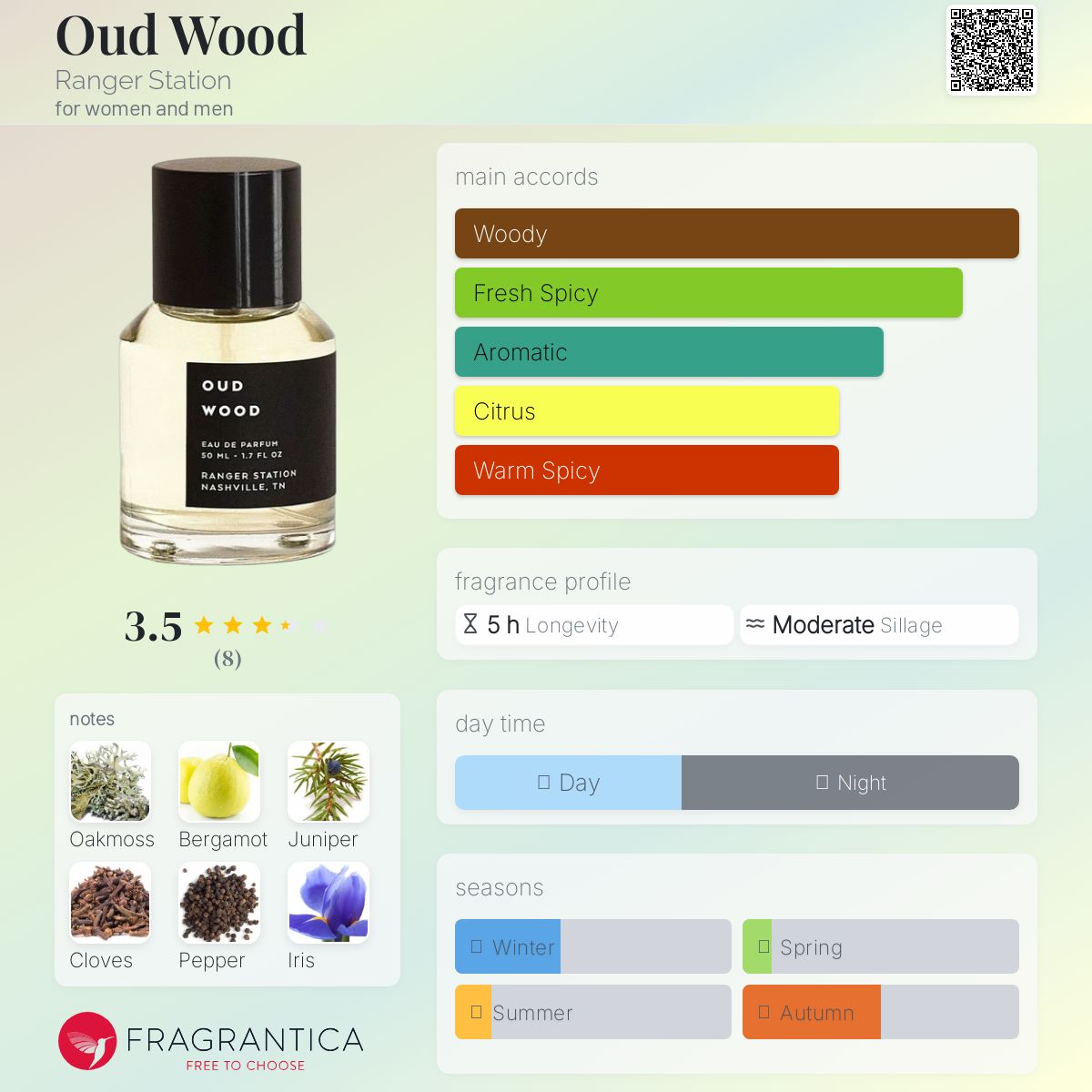 عطر ادکلن عود وود رینجر استیشن - Oud Wood Ranger Station - بررسی، قیمت و خرید