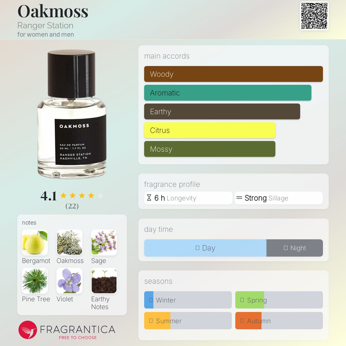 عطر ادکلن اوک‌ماس رنجِر اِستِیشِن - Oakmoss Ranger Station - بررسی، قیمت و خرید