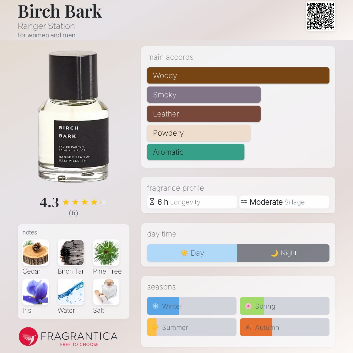 عطر ادکلن بیرچ بارک رنجر استیشن - Birch Bark Ranger Station - بررسی، قیمت و خرید