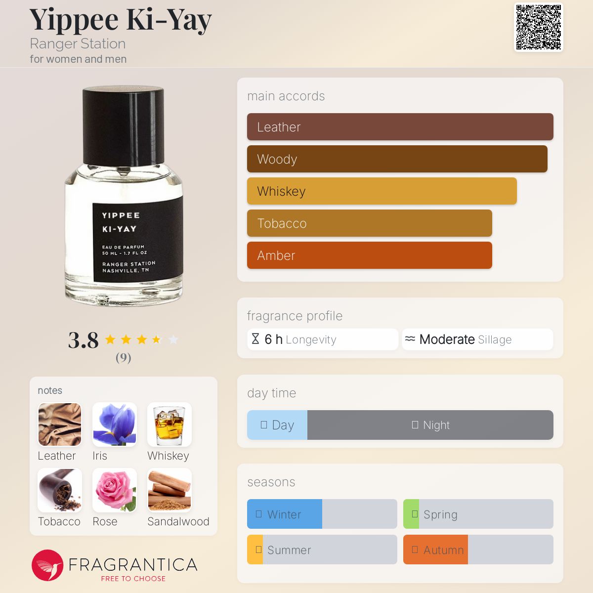 عطر ادکلن یپی کای یای رینجر استیشن - Yippee Ki-Yay Ranger Station - بررسی، قیمت و خرید