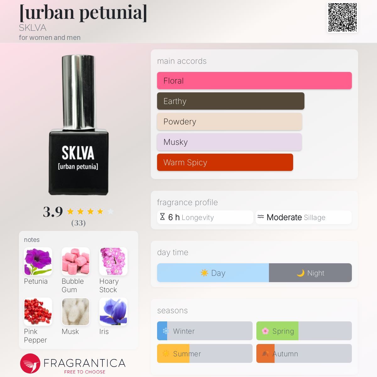 عطر ادکلن اوربان پتونیا سکلووا - [urban petunia] SKLVA - بررسی، قیمت و خرید