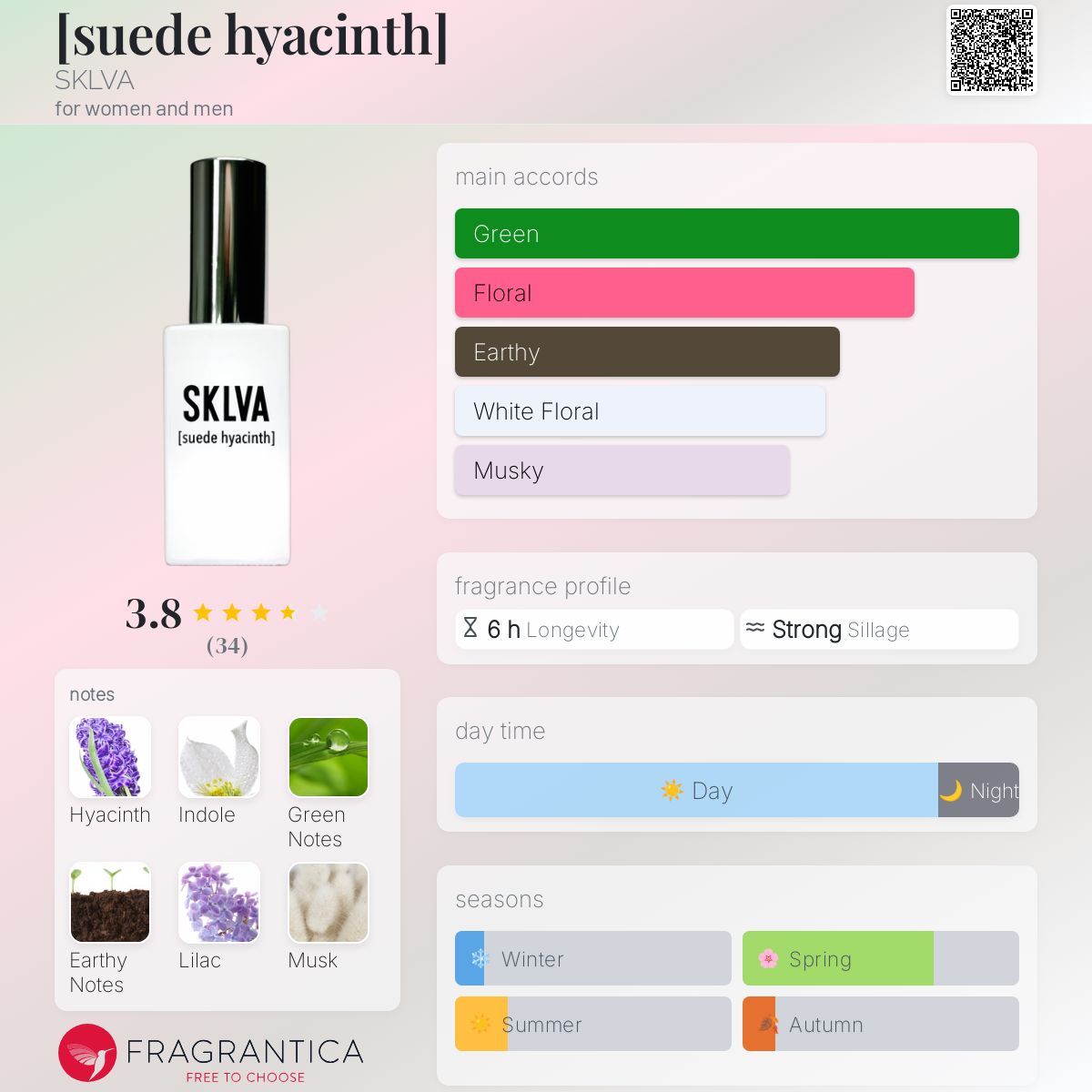عطر ادکلن سوئید هیاسینث اسکِلوا - [suede hyacinth] SKLVA - بررسی، قیمت و خرید
