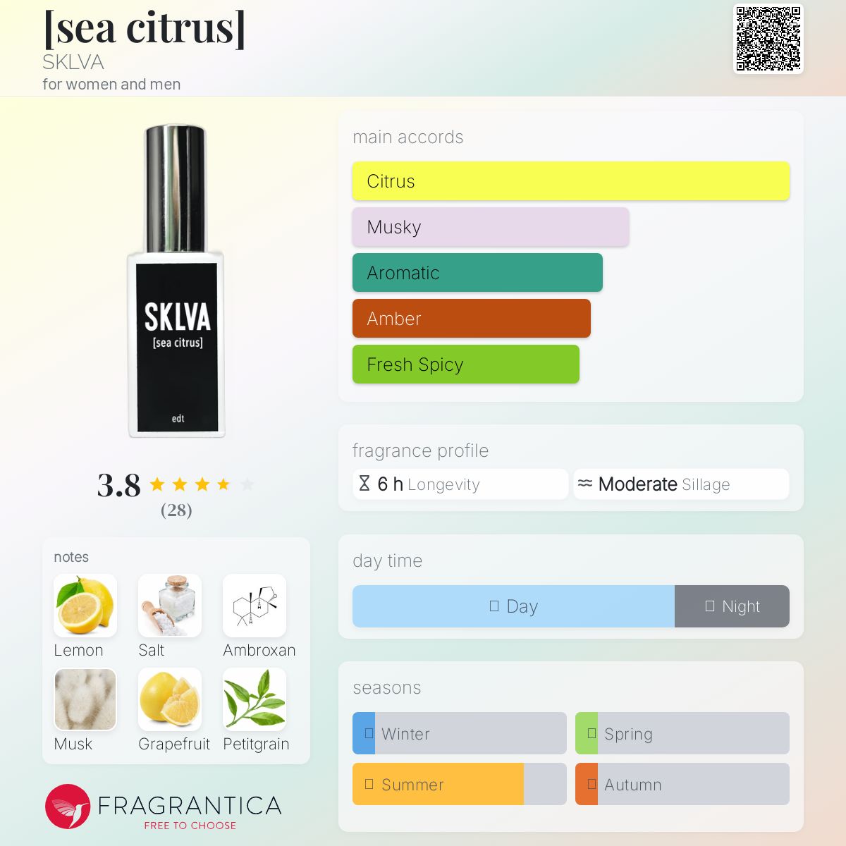 عطر ادکلن سی سیترس اسکلووا - [sea citrus] SKLVA - بررسی، قیمت و خرید