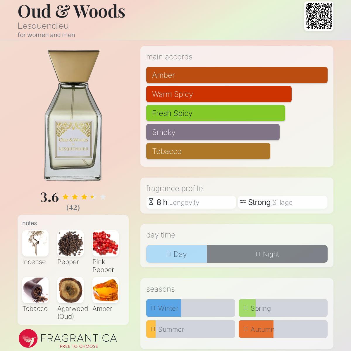 عطر ادکلن - Oud & Woods Lesquendieu - بررسی، قیمت و خرید