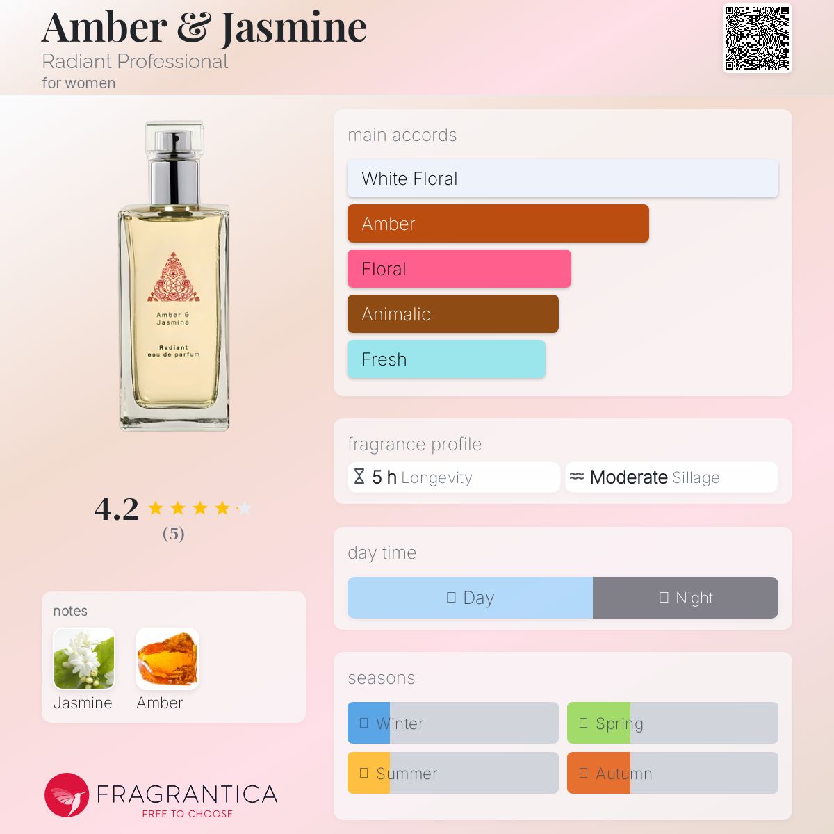 عطر ادکلن امبر اند جاسمین رادیانت پروفشنال - Amber & Jasmine Radiant Professional - بررسی، قیمت و خرید