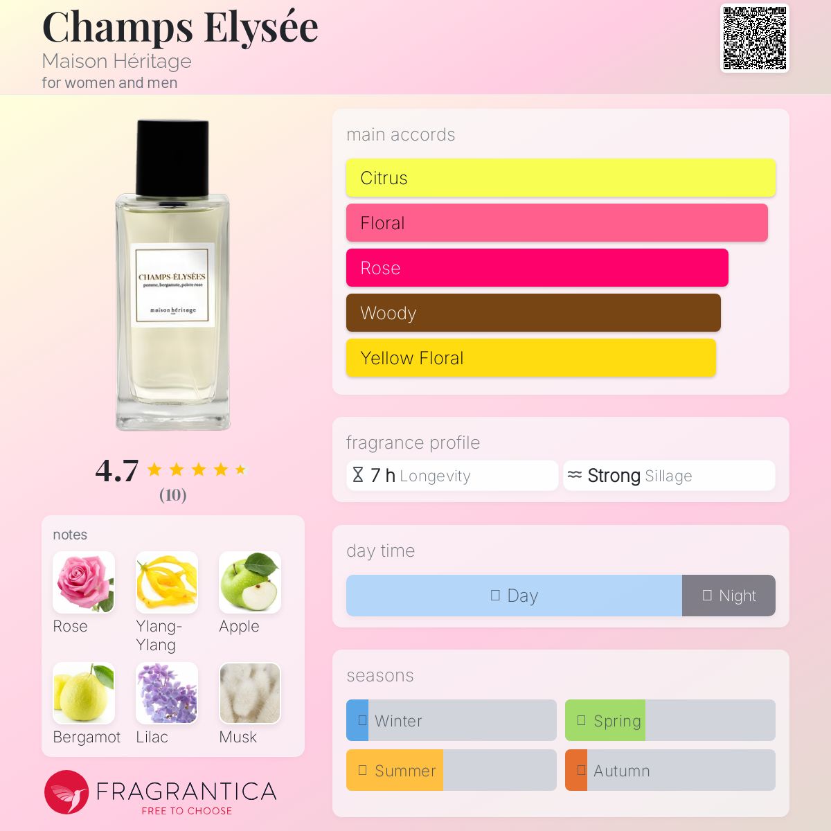 عطر ادکلن شانزه‌لیزه میزون هریتیج - Champs Elysée Maison Héritage - بررسی، قیمت و خرید