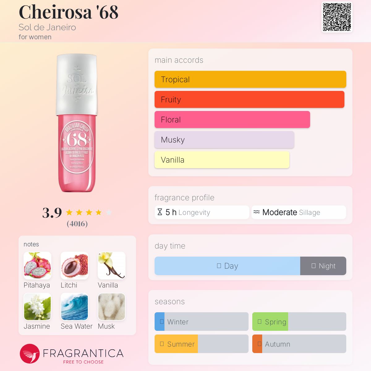 عطر ادکلن چیروسا شصت و هشت سُل د ژانیرو - Cheirosa '68 Sol de Janeiro - بررسی، قیمت و خرید