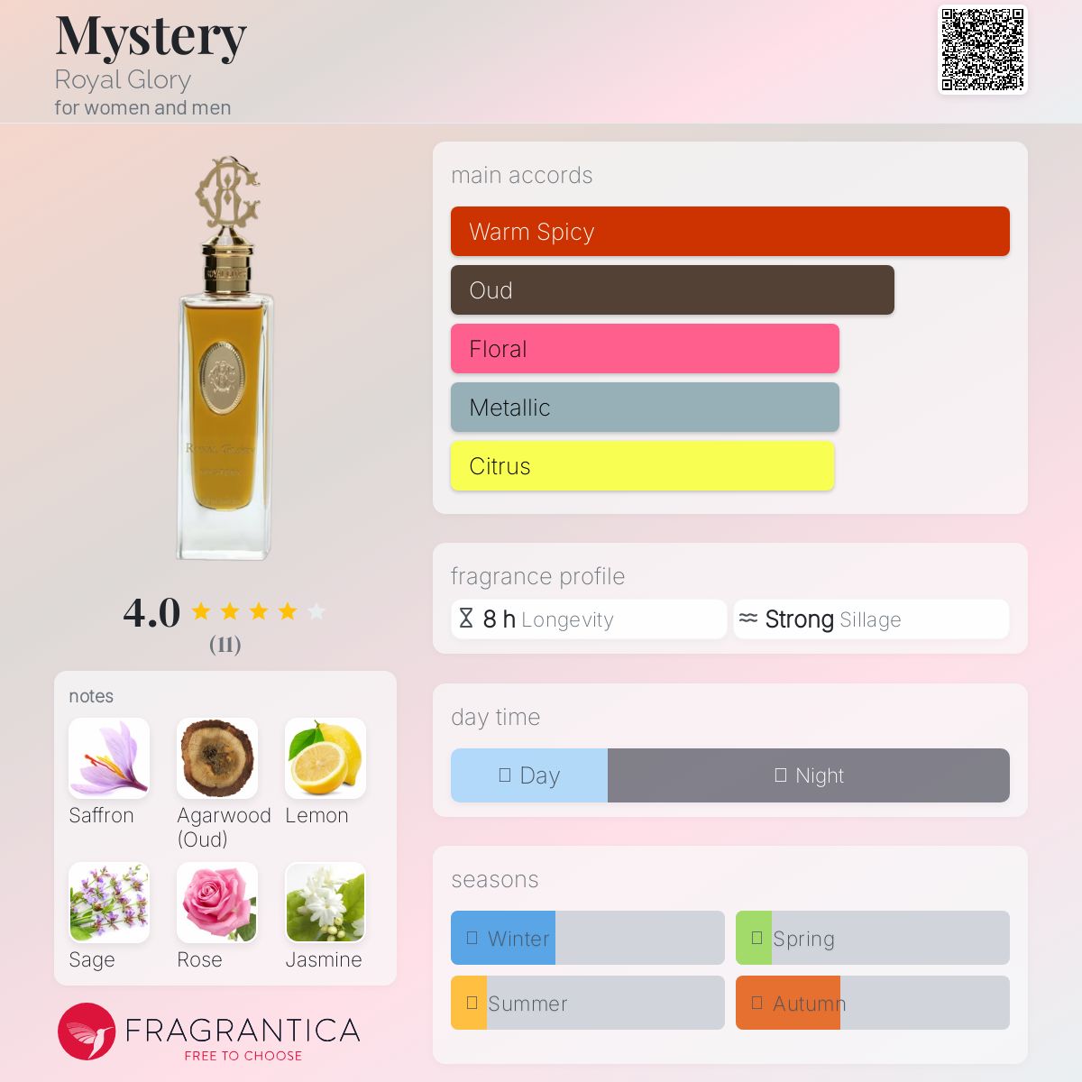 عطر ادکلن میستری رویال گلوری - Mystery Royal Glory - بررسی، قیمت و خرید