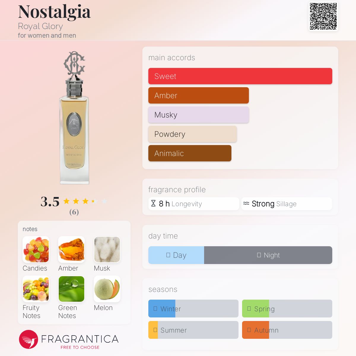 عطر ادکلن نوستالژی رویال گلوری - Nostalgia Royal Glory - بررسی، قیمت و خرید