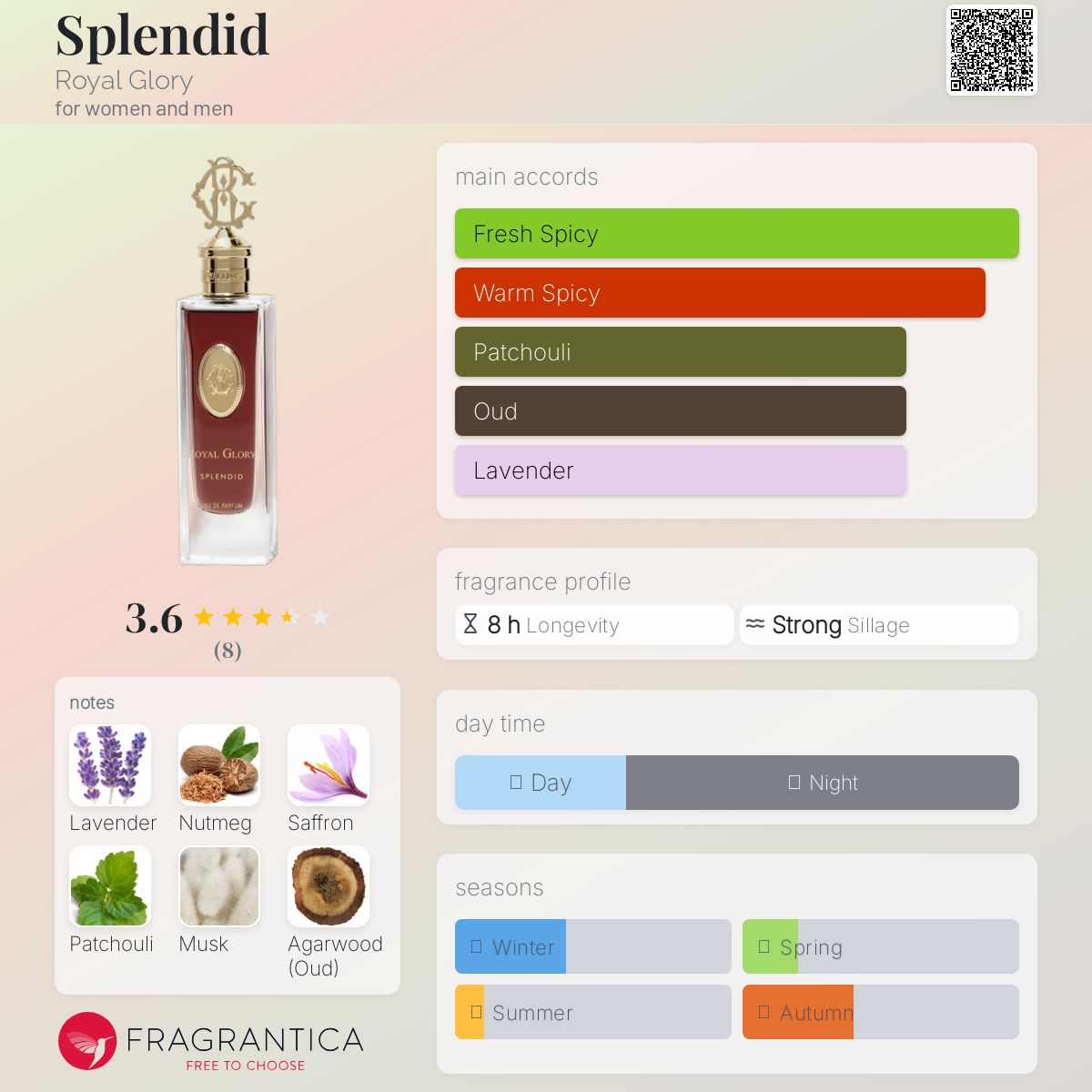 عطر ادکلن اسپلندید رویال گلوری - Splendid Royal Glory - بررسی، قیمت و خرید