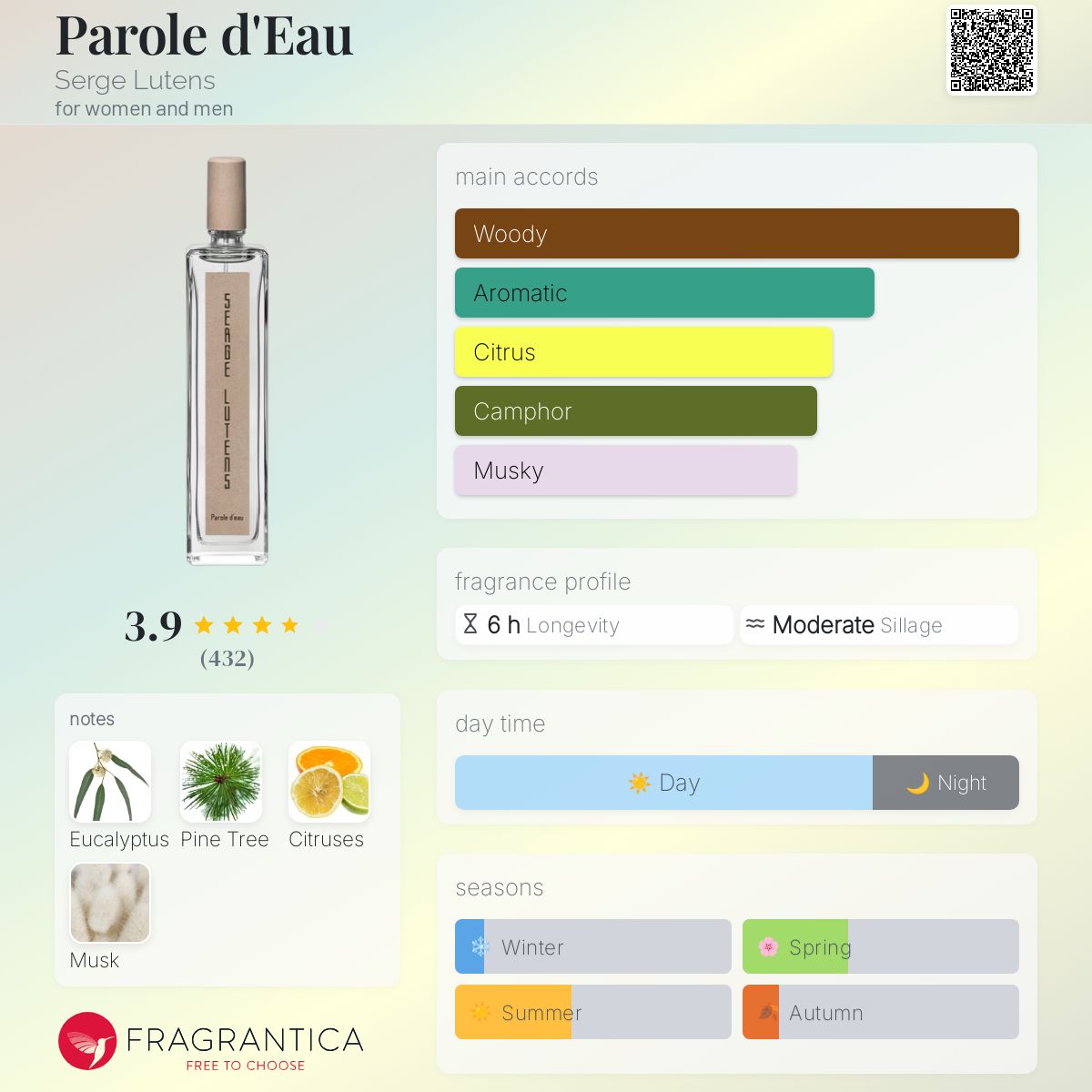 عطر ادکلن پَرُل دو سرژ لوتنز - Parole d'Eau Serge Lutens - بررسی، قیمت و خرید