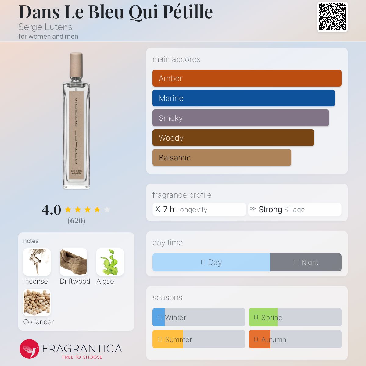 عطر ادکلن دان له بلو کی پتَیل سرج لوتنس - Dans Le Bleu Qui Pétille Serge Lutens - بررسی، قیمت و خرید