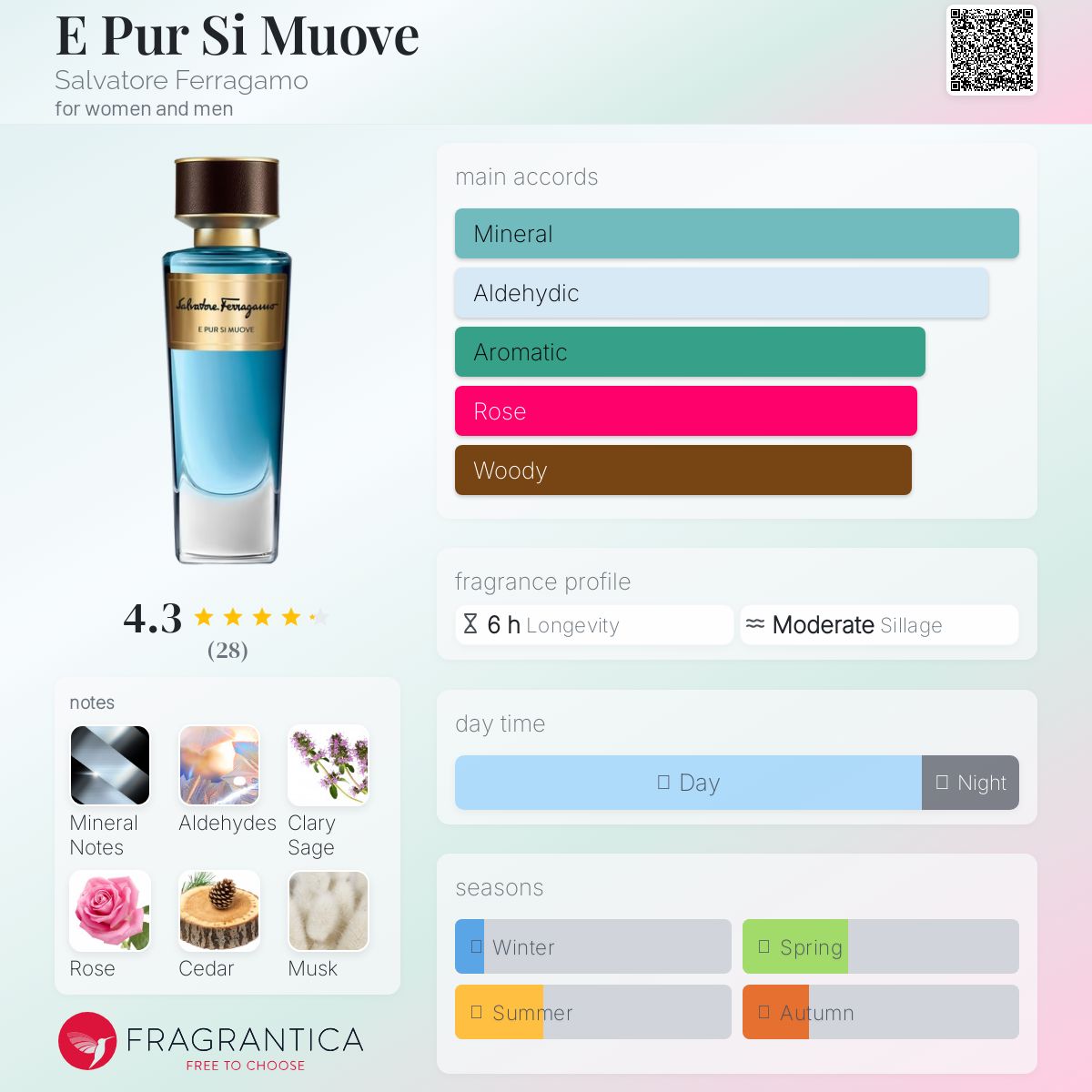 عطر ادکلن ای پور سی مووه سالواتوره فراگامو - E Pur Si Muove Salvatore Ferragamo - بررسی، قیمت و خرید
