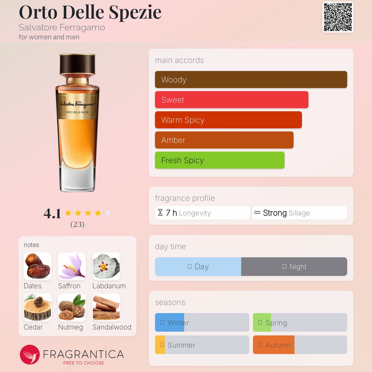 عطر ادکلن اورتو دله اسپزیا سالواتوره فراگامو - Orto Delle Spezie Salvatore Ferragamo - بررسی، قیمت و خرید