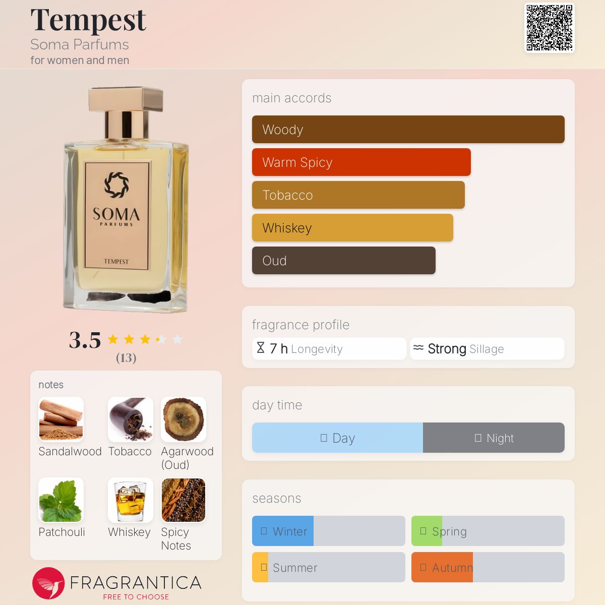عطر ادکلن تمپست سوما پرفیومز - Tempest Soma Parfums - بررسی، قیمت و خرید