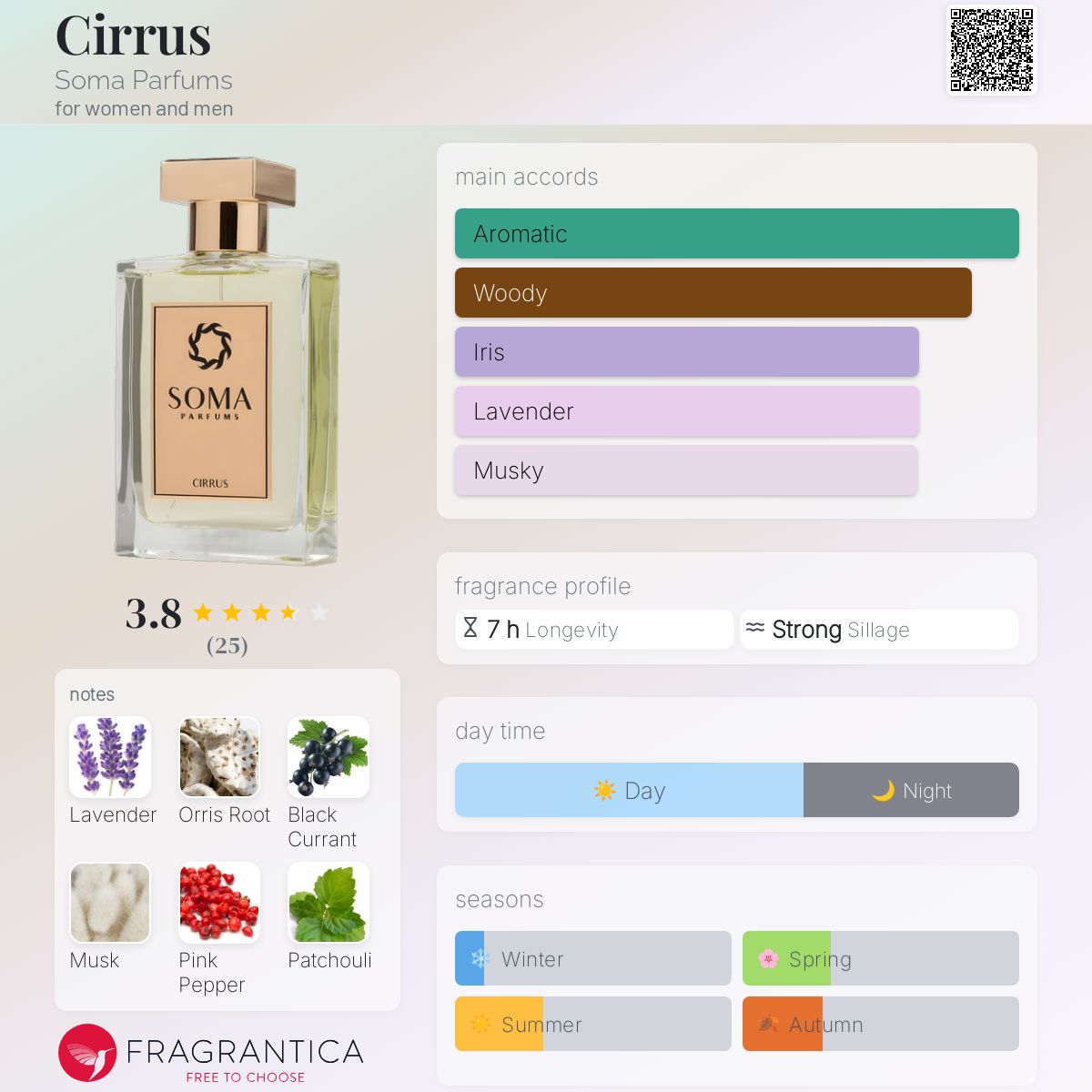 عطر ادکلن سیروس سوما پرفیومز - Cirrus Soma Parfums - بررسی، قیمت و خرید