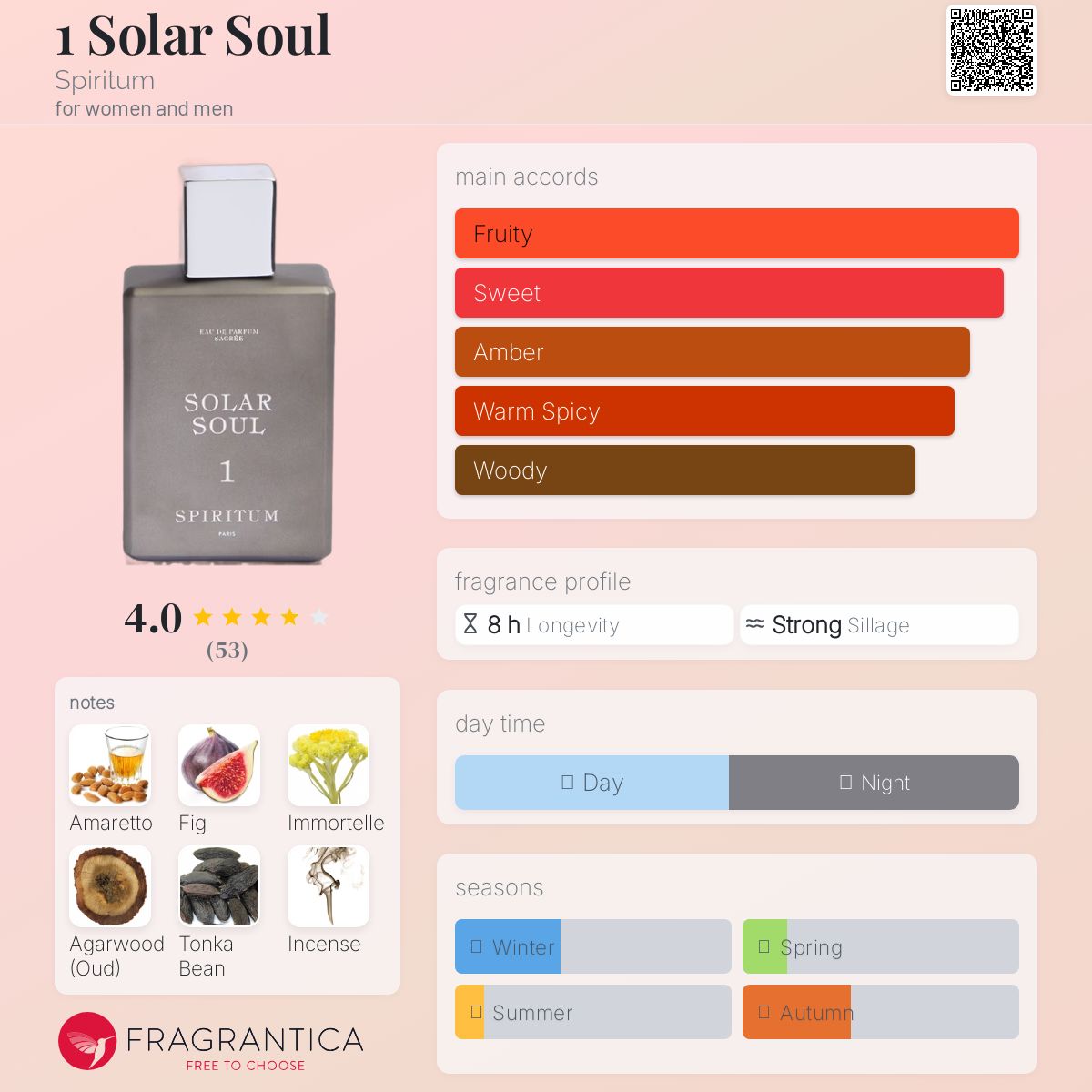 عطر ادکلن وان سولار سول اسپیریتوم - 1 Solar Soul Spiritum - بررسی، قیمت و خرید