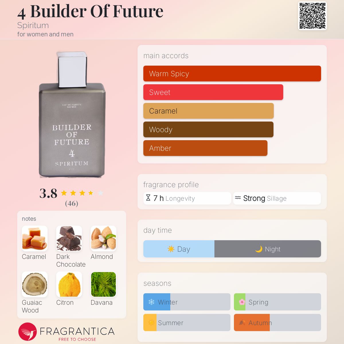 عطر ادکلن فور بیلدر آف فیوچر اسپیریتوم - 4 Builder Of Future Spiritum - بررسی، قیمت و خرید