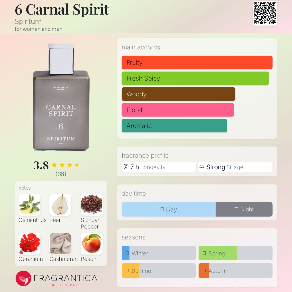 عطر ادکلن شش کارنل اسپیریت اسپیریتوم - 6 Carnal Spirit Spiritum - بررسی، قیمت و خرید
