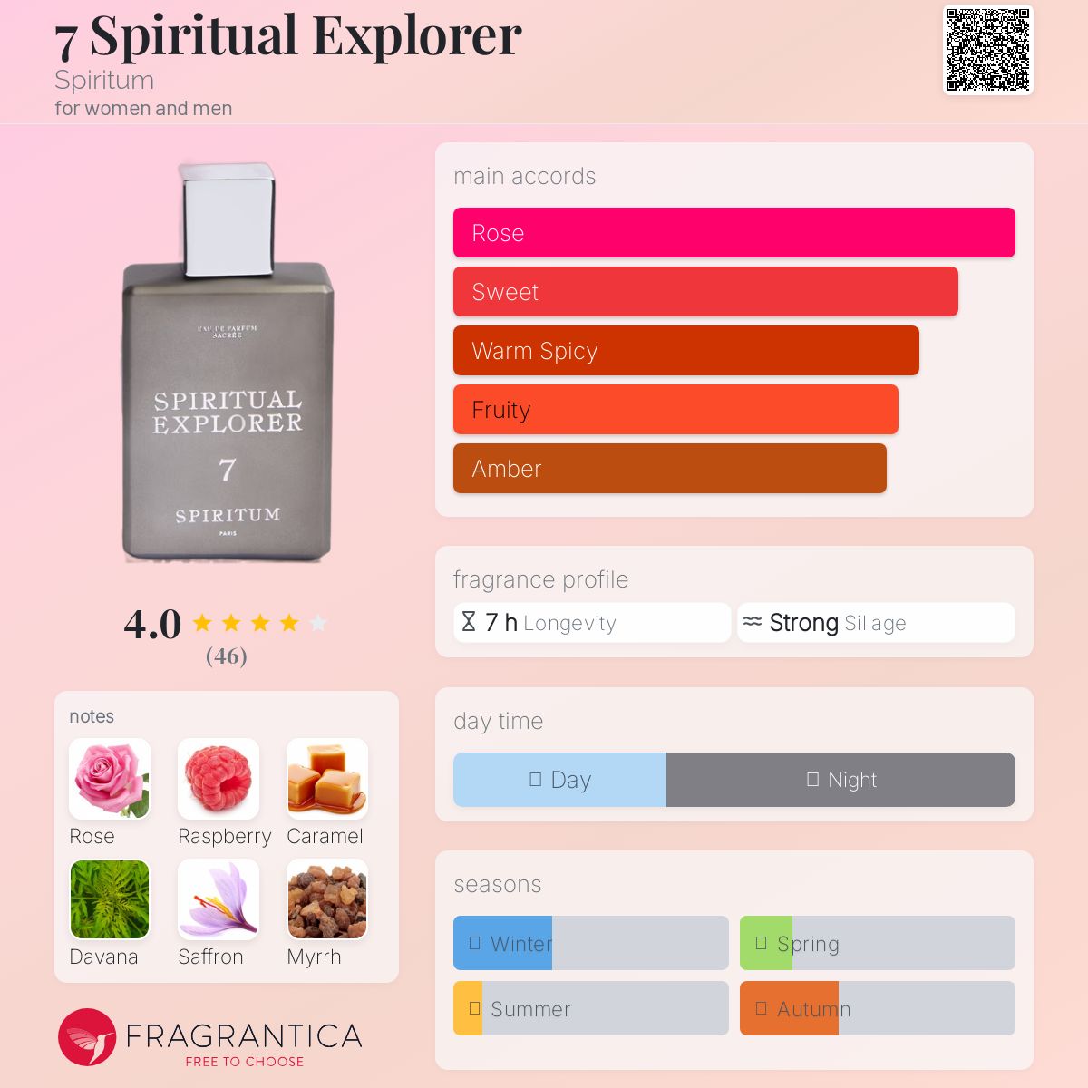 عطر ادکلن ۷ اسپیریچوال اکسپلورر اسپیریتوم - 7 Spiritual Explorer Spiritum - بررسی، قیمت و خرید